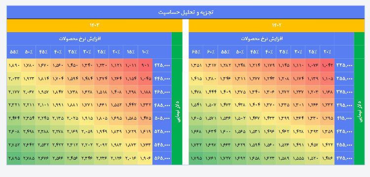 این سهم سیمانی را برای بلند مدت بخریم؟ این سهم سیمانی را برای بلند مدت بخریم؟