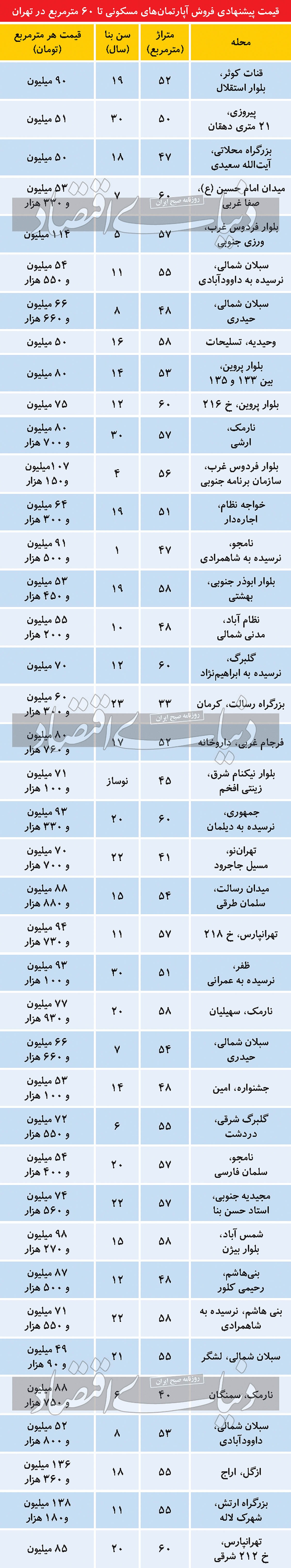 علت رسوب فایلهای نقلی در بازار مسکن علت رسوب فایلهای نقلی در بازار مسکن