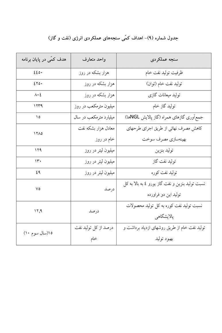 مقدار تولید نفت خام ایران در ۵ سال آینده تعیین شد مقدار تولید نفت خام ایران در ۵ سال آینده تعیین شد