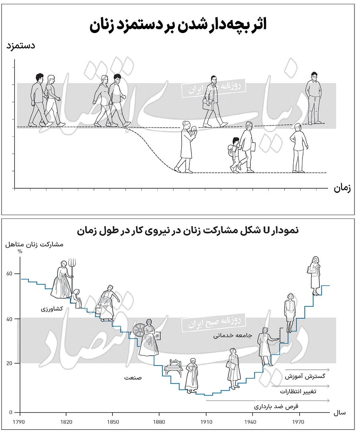 تاریخنگار اشتغال زنان نوبلیست شد تاریخنگار اشتغال زنان نوبلیست شد