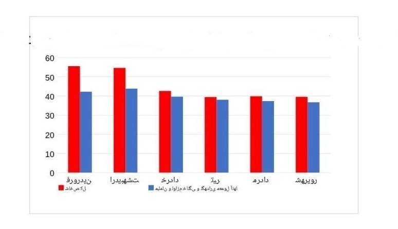 کاهش تورم لوازم خانگی طی ۶ ماه گذشته کاهش تورم لوازم خانگی طی ۶ ماه گذشته