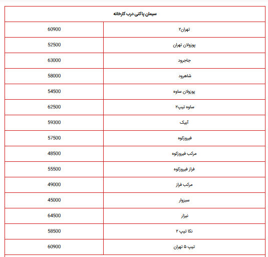قیمت جدید سیمان اعلام شد، ۱۹ مهر ۱۴۰۲ قیمت جدید سیمان اعلام شد، ۱۹ مهر ۱۴۰۲