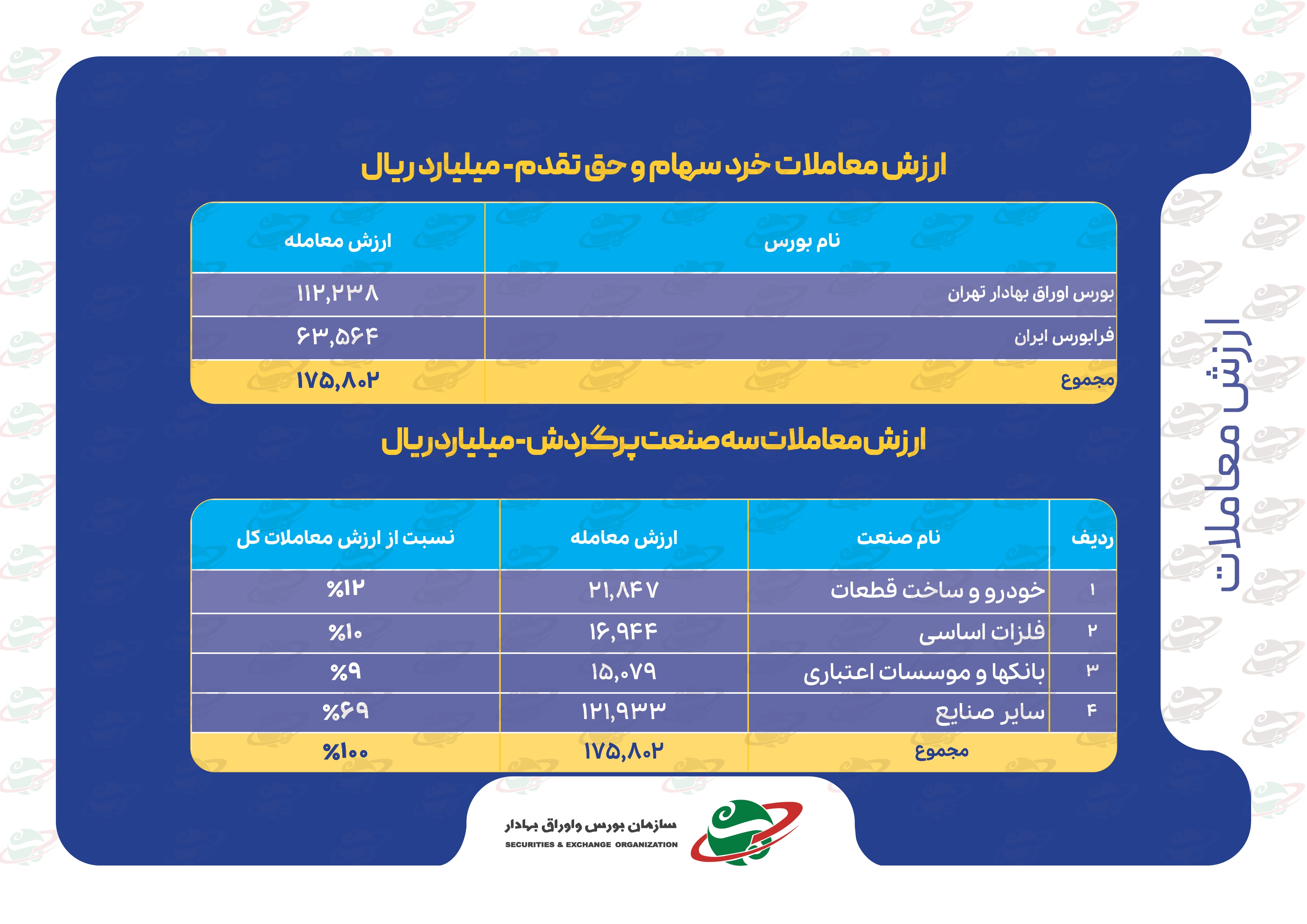 شاخصهای بازار سرمایه در هفتهای که گذشت شاخصهای بازار سرمایه در هفتهای که گذشت