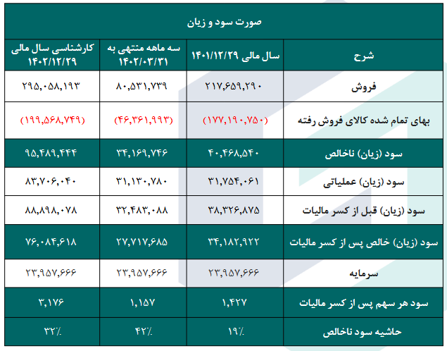 این سهم پتروشیمی را بخریم یا خیر؟ این سهم پتروشیمی را بخریم یا خیر؟