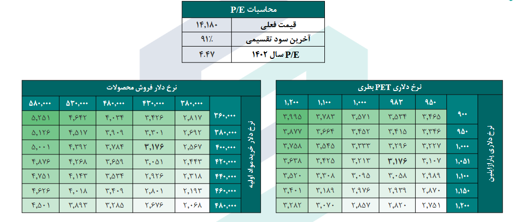 این سهم پتروشیمی را بخریم یا خیر؟ این سهم پتروشیمی را بخریم یا خیر؟