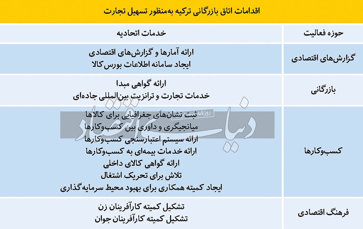 پل تجارت شرق و غرب پل تجارت شرق و غرب