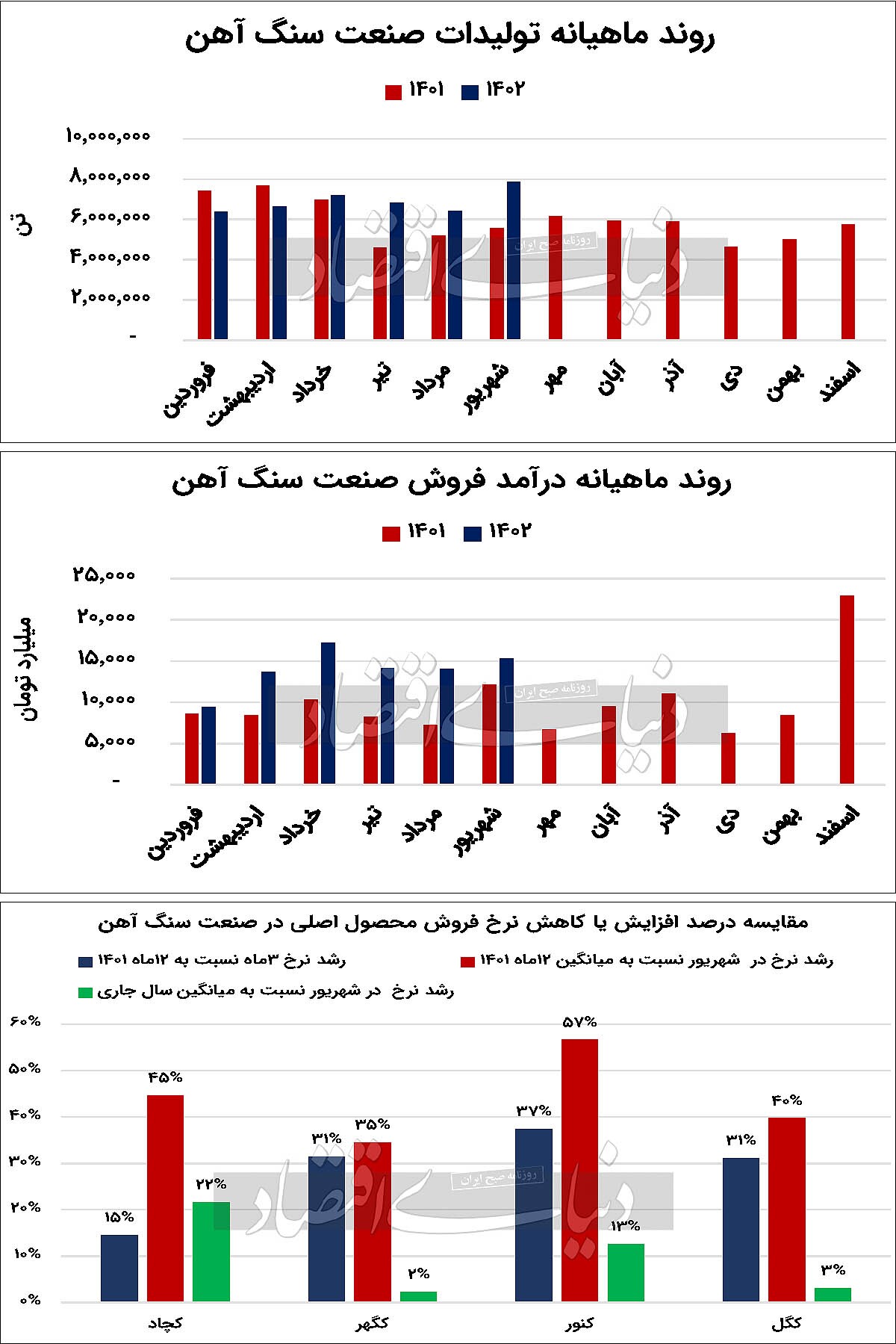 جانی دوباره به صنعت سنگ آهن جانی دوباره به صنعت سنگ آهن