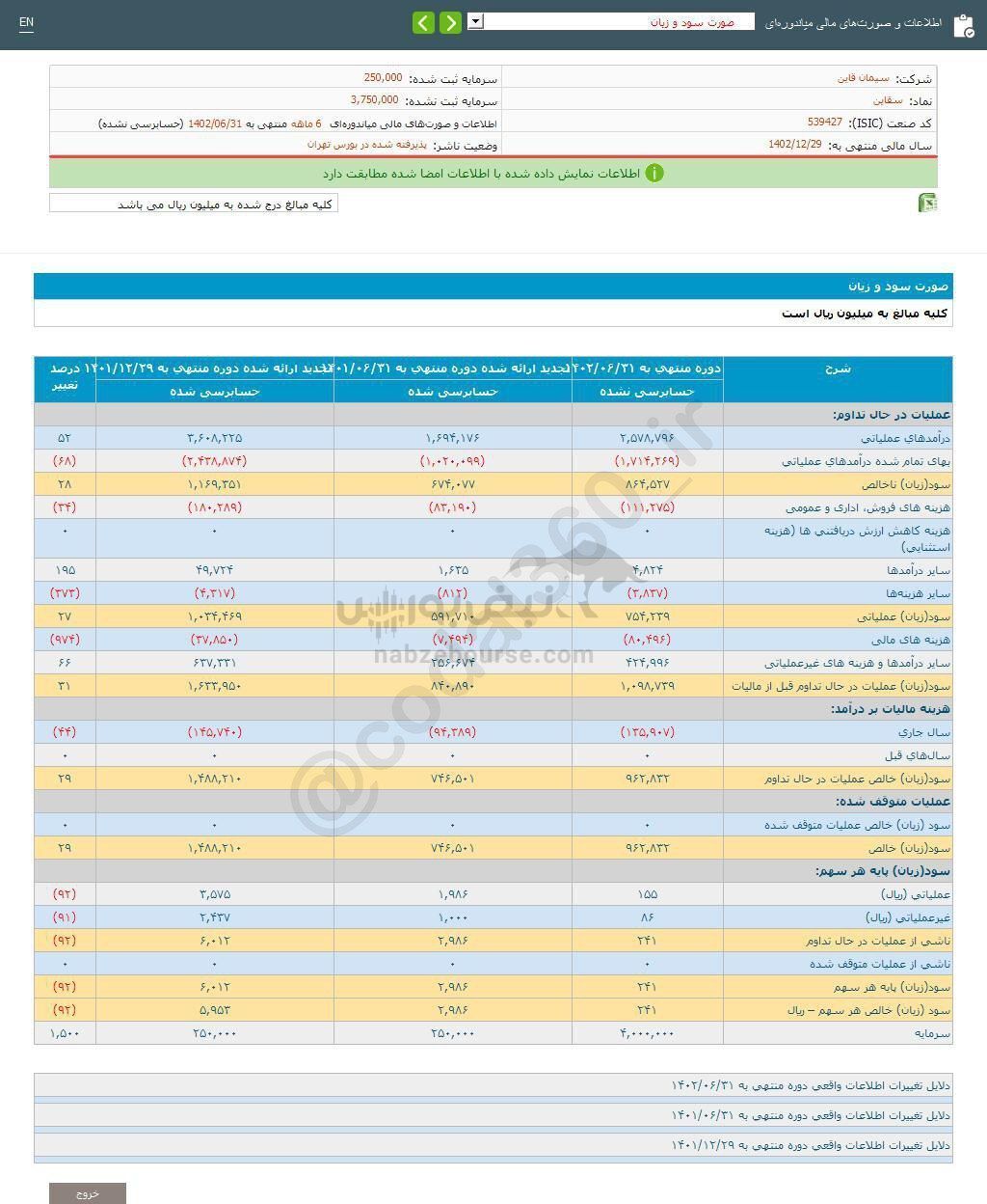 سقاین چقدر سود به سهامدارانش داد؟