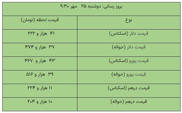 افزایش قیمت دلار در مرکز مبادله ارزی+جدول افزایش قیمت دلار در مرکز مبادله ارزی+جدول