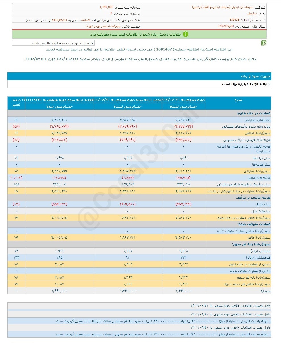 این سهم سیمانی را برای بلند مدت بخریم؟ این سهم سیمانی را برای بلند مدت بخریم؟