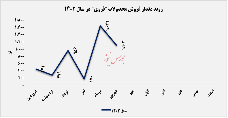 سقوط آزاد سقوط آزاد