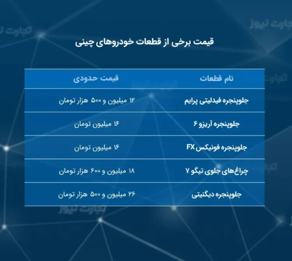 دام مافیای قطعهسازی برای مالکان خودروهای چینی/ قیمت جلوپنجره دیگنیتی ۴.۵ برابر بیامو X۴! دام مافیای قطعهسازی برای مالکان خودروهای چینی/ قیمت جلوپنجره دیگنیتی ۴.۵ برابر بیامو X۴!