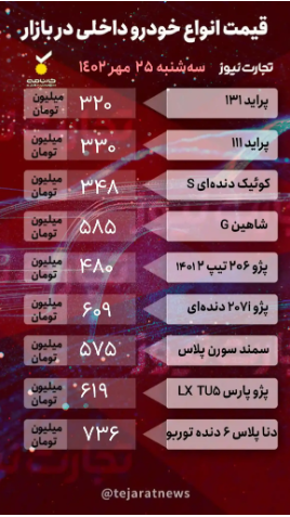 قیمت خودرو امروز ۲۵ مهر ۱۴۰۲/ افت جزئی در بازار خودرو قیمت خودرو امروز ۲۵ مهر ۱۴۰۲/ افت جزئی در بازار خودرو