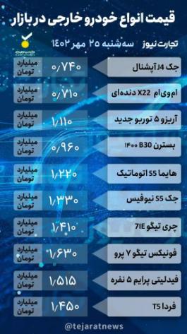 قیمت خودرو امروز ۲۵ مهر ۱۴۰۲/ افت جزئی در بازار خودرو قیمت خودرو امروز ۲۵ مهر ۱۴۰۲/ افت جزئی در بازار خودرو