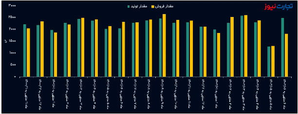 «ایران تایر» هم لاستیک دپو کرد! / کارنامه ضعیف پتایر در ۶ ماهه نخست سال «ایران تایر» هم لاستیک دپو کرد! / کارنامه ضعیف پتایر در ۶ ماهه نخست سال