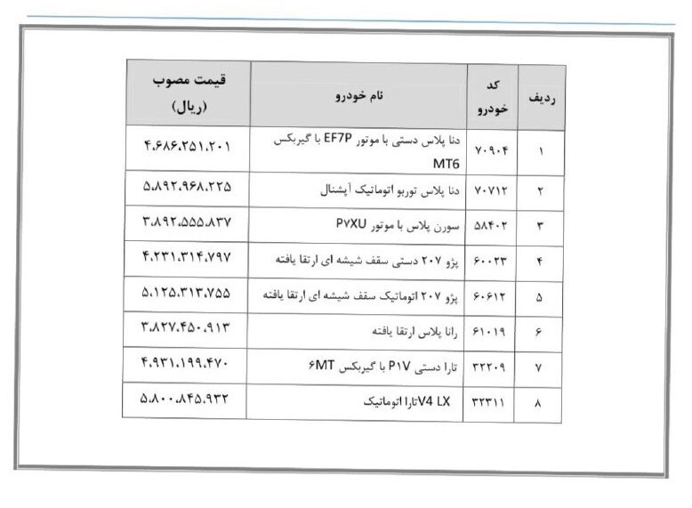 قیمت ۸ محصول ایران خودرو اعلام شد + جدول قیمت ۸ محصول ایران خودرو اعلام شد + جدول