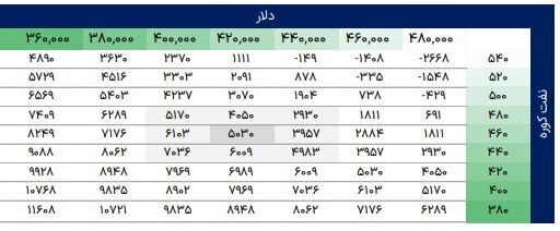 بزرگترین بازیگر صنعت دوده کشور بزرگترین بازیگر صنعت دوده کشور