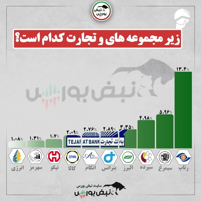 وتجارت سهامدار عمده کدام نمادهاست؟ + اینفوگرافی