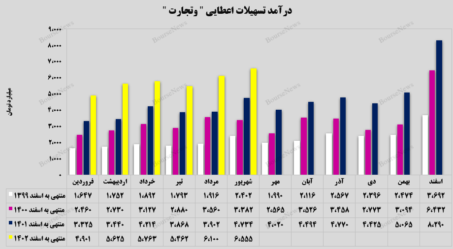 تداوم فعالیت خوب بانک تجارت تداوم فعالیت خوب بانک تجارت