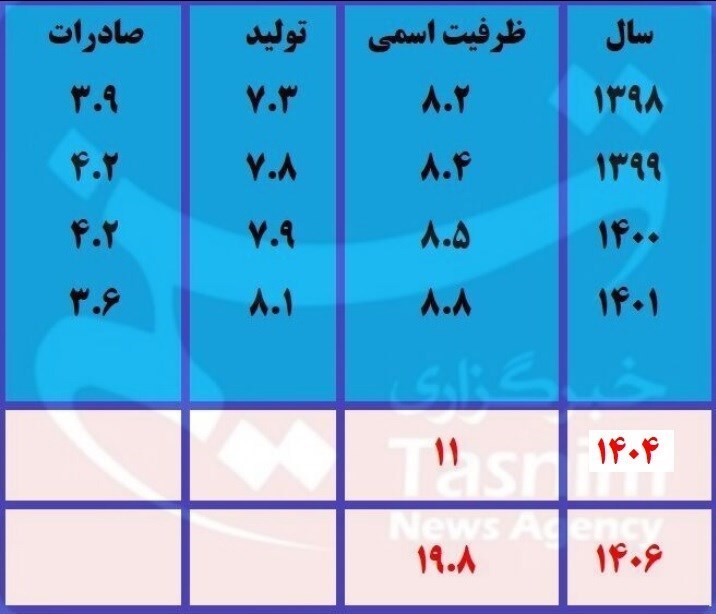 برنامه‌ریزی برای توسعه جایگاه پلیمر‌ها در صنعت پتروشیمی ایران