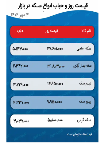 پیش بینی قیمت طلا و سکه ۴ مهر ۱۴۰۲ / ثبات در بازار طلا با تحرکات محدود قیمت