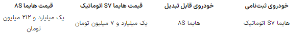 مشکل در شماره گذاری رانا پلاس و هایما S۷/ خریداران منتظر بمانند