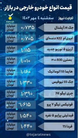قیمت خودرو امروز ۴ مهر ۱۴۰۲/ چه خودرویی ۵۰ میلیون تومان ارزان شد؟ قیمت خودرو امروز ۴ مهر ۱۴۰۲/ چه خودرویی ۵۰ میلیون تومان ارزان شد؟