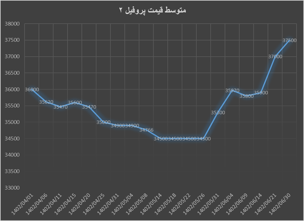 تابستان سرد بازار آهنآلات تابستان سرد بازار آهنآلات