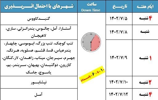 ارتقاء و توسعه ظرفیت شبکه ارتباطات زیرساخت / احتمال ناپایدار شدن شبکه اینترنت کشور