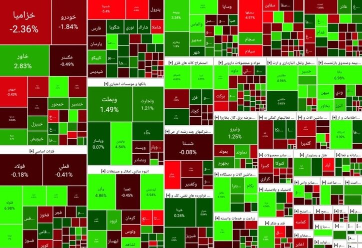 گزارش بازار سرمایه در پنجمین روز پاییز