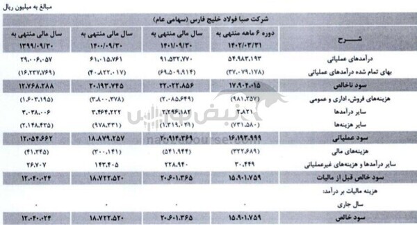 مجمع فصبا ۱۴۰۲ | افزایش سرمایه‌ای جذاب برای سهامداران این عرضه اولیه
