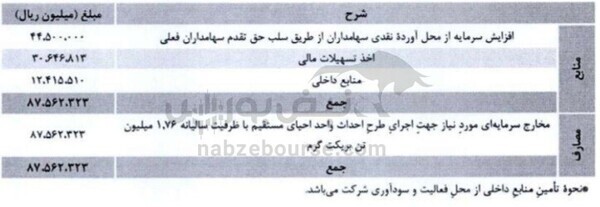 مجمع فصبا ۱۴۰۲ | افزایش سرمایه‌ای جذاب برای سهامداران این عرضه اولیه