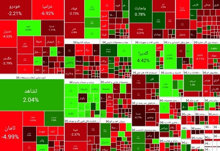 گزارش بازار سرمایه در هشتمین روز پاییز