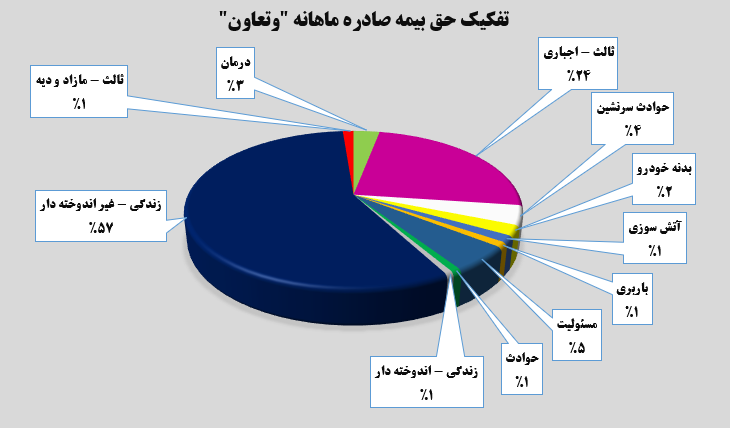 جهش ۱۴۳ درصدی جهش ۱۴۳ درصدی