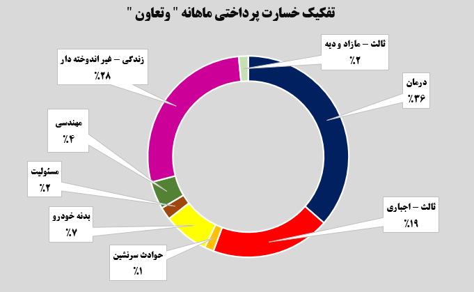 جهش ۱۴۳ درصدی جهش ۱۴۳ درصدی