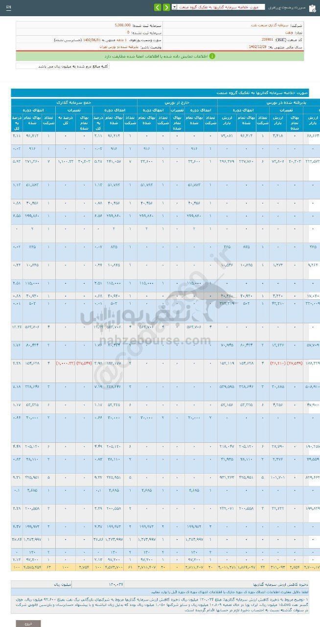 رشد ۶۲ درصدی این نماد در انتهای شهریور رشد ۶۲ درصدی این نماد در انتهای شهریور