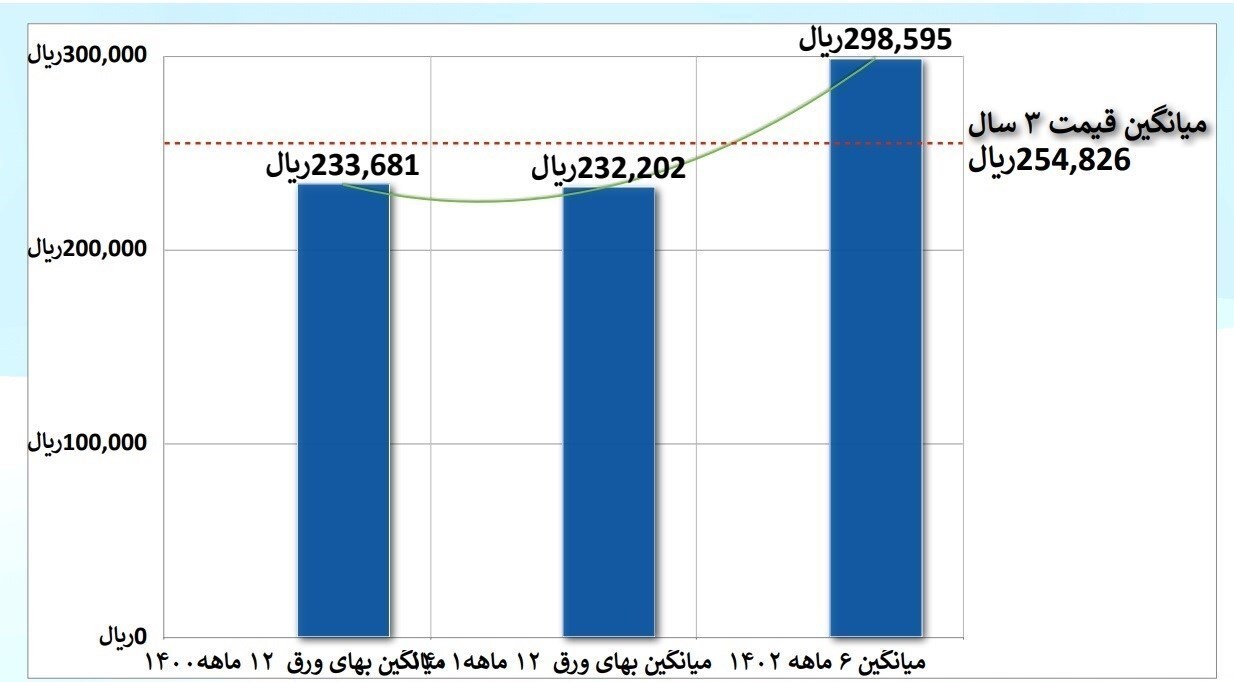 افزایش شدید قیمت فولاد در بورس کالا برخلاف رویه بازارهای جهانی+ نمودار افزایش شدید قیمت فولاد در بورس کالا برخلاف رویه بازارهای جهانی+ نمودار