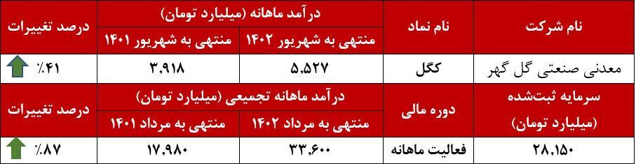 پله‌های ترقی زیر قدم‌های