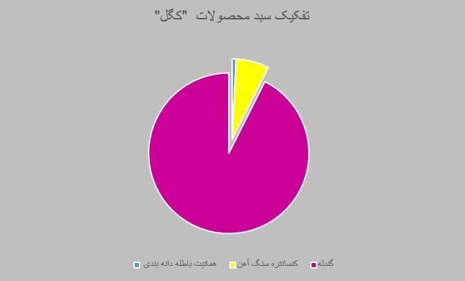 پله‌های ترقی زیر قدم‌های