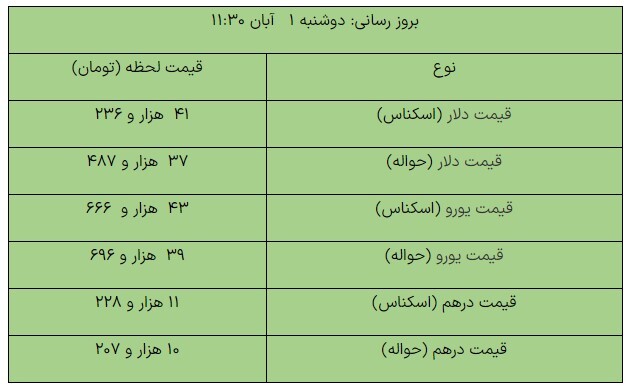 افزایش قیمت دلار در مرکز مبادله ارزی+جدول افزایش قیمت دلار در مرکز مبادله ارزی+جدول