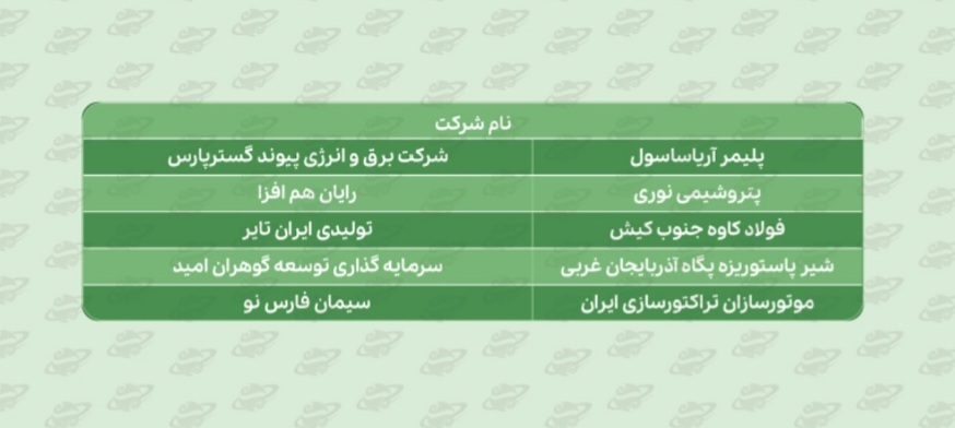 اقدامات حوزه نظارت بر ناشران سازمان بورس زیر ذرهبین/برگزاری ۵ میز صنعت در نیمه نخست سال/ برگزاری میز صنایع و تلاش برای رفع معضلات اقدامات حوزه نظارت بر ناشران سازمان بورس زیر ذرهبین/برگزاری ۵ میز صنعت در نیمه نخست سال/ برگزاری میز صنایع و تلاش برای رفع معضلات