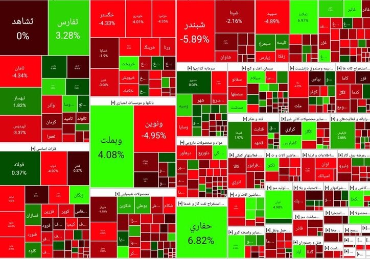 گزارش اولین روز آبان ماه بازار سرمایه