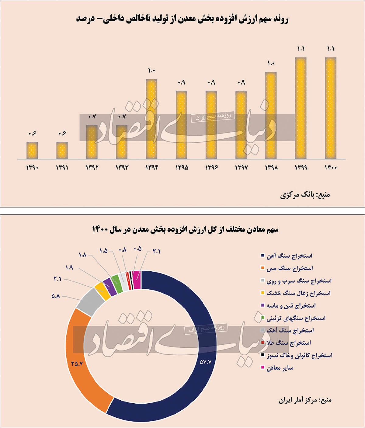 توقف خلق ارزش افزوده معدن توقف خلق ارزش افزوده معدن