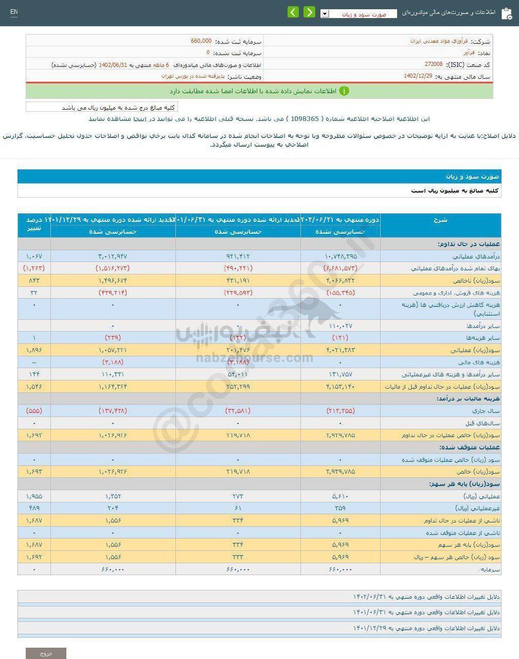 فرآور به ازای هر سهم چقدر سود داد؟ فرآور به ازای هر سهم چقدر سود داد؟