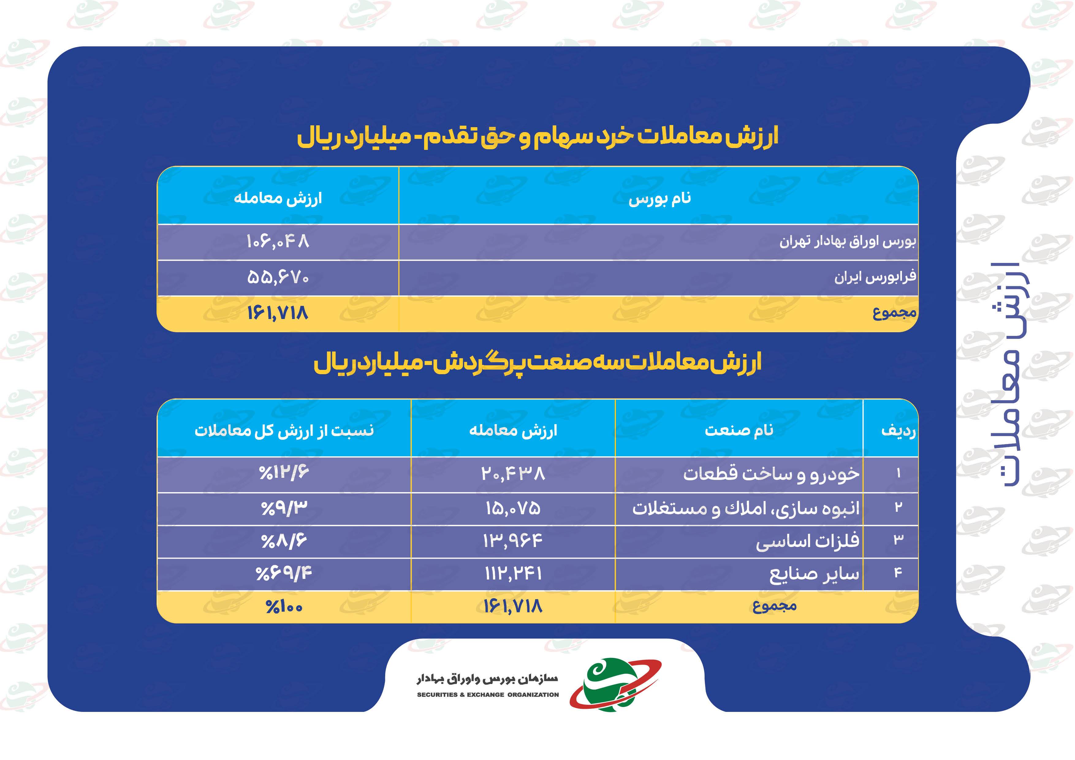 شاخصهای بازار سرمایه در هفتهای که گذشت شاخصهای بازار سرمایه در هفتهای که گذشت