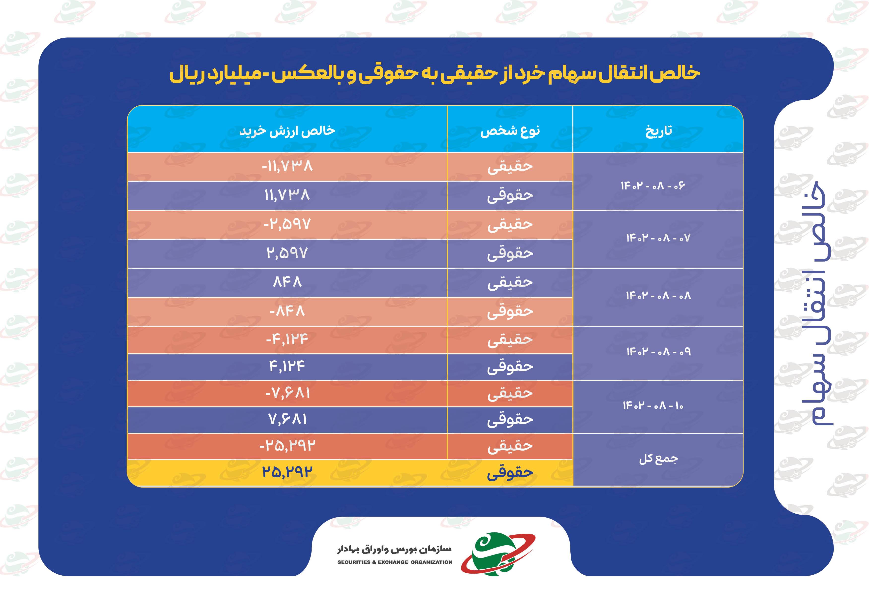 شاخصهای بازار سرمایه در هفتهای که گذشت شاخصهای بازار سرمایه در هفتهای که گذشت