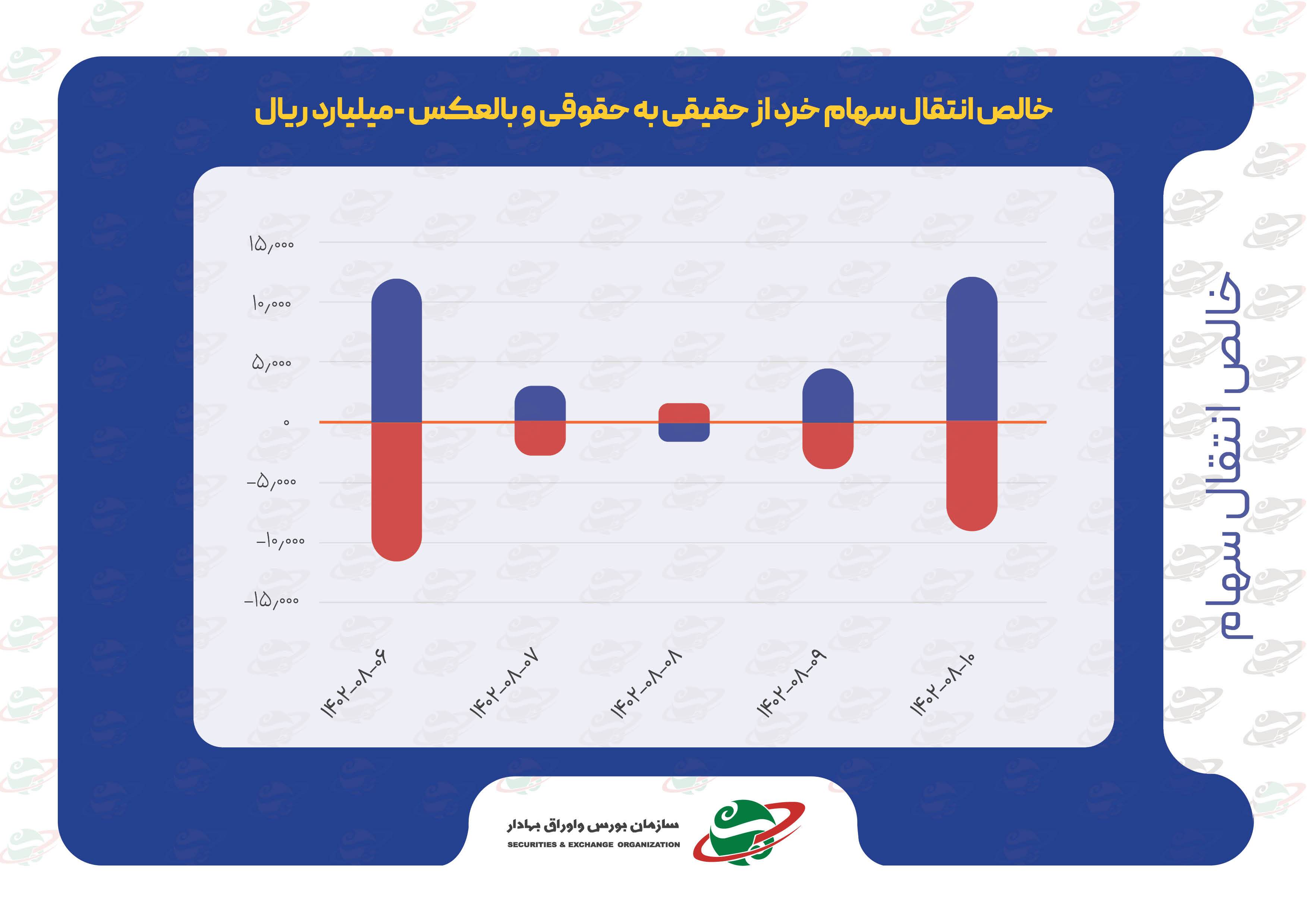 شاخصهای بازار سرمایه در هفتهای که گذشت شاخصهای بازار سرمایه در هفتهای که گذشت