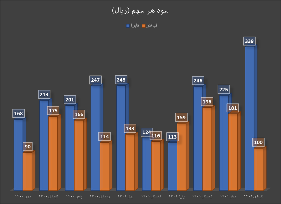 تاثیر ریزش قیمت مس و آلومینیوم بر سودآوری شرکتهای بورسی تاثیر ریزش قیمت مس و آلومینیوم بر سودآوری شرکتهای بورسی