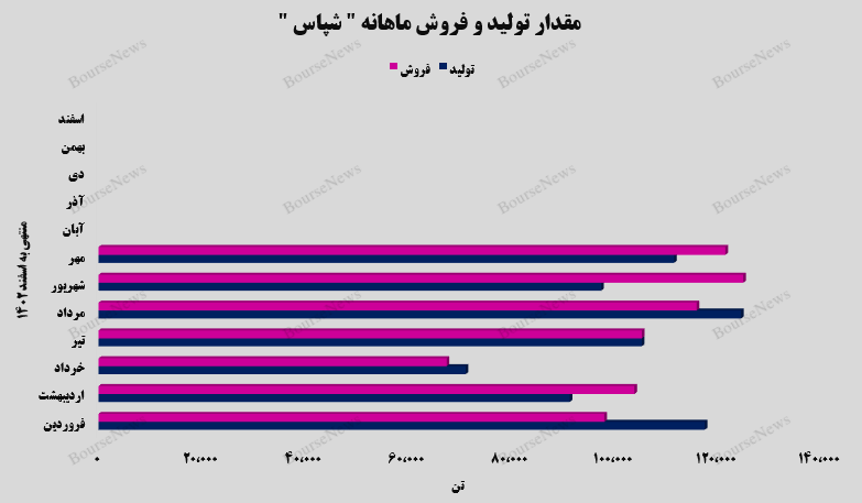 حفظ میزان درآمدی توسط حفظ میزان درآمدی توسط