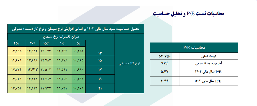 این سهم سیمانی را بخریم یا خیر؟ این سهم سیمانی را بخریم یا خیر؟